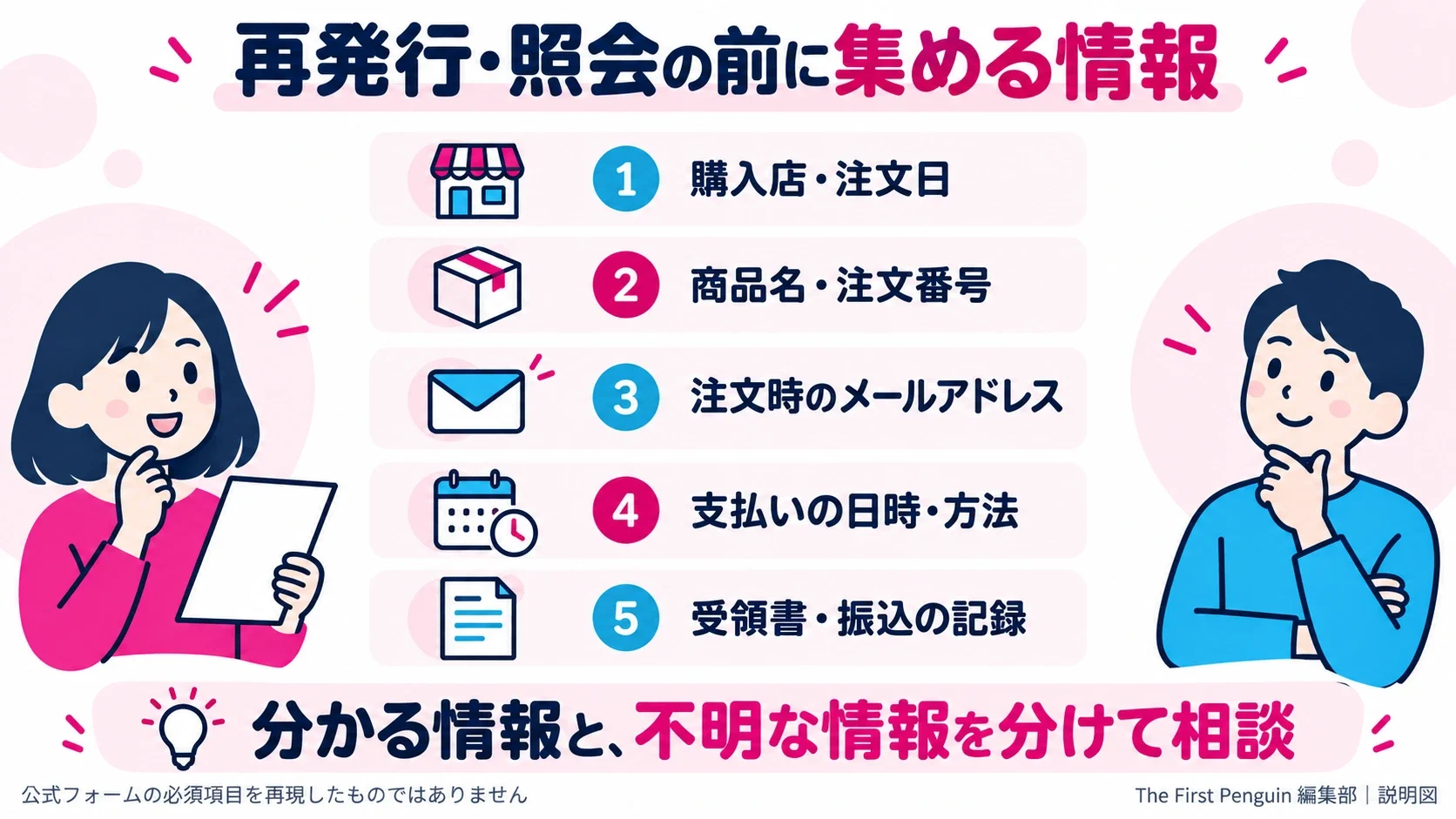 再発行・照会の前に、購入店と注文日、商品名と注文番号、注文時のメールアドレス、支払いの日時と方法、受領書と振込記録を整理する