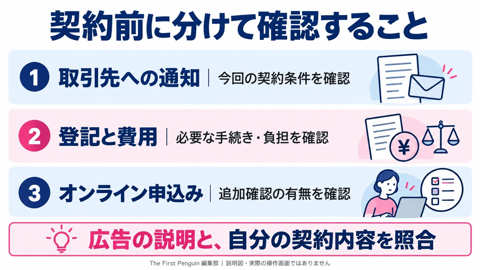 QuQuMo:サービスの条件を分けて読む。通知の扱い:今回の契約で取引先への連絡を確認/登記の扱い:必要な手続きと費用を契約前に確認/オンライン申込み:電話等の追加確認も別に考える