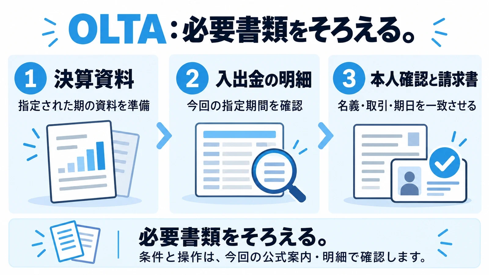 OLTA:必要書類をそろえる。決算資料:指定された期の資料を準備/入出金の明細:今回の指定期間を確認/本人確認と請求書:名義・取引・期日を一致させる