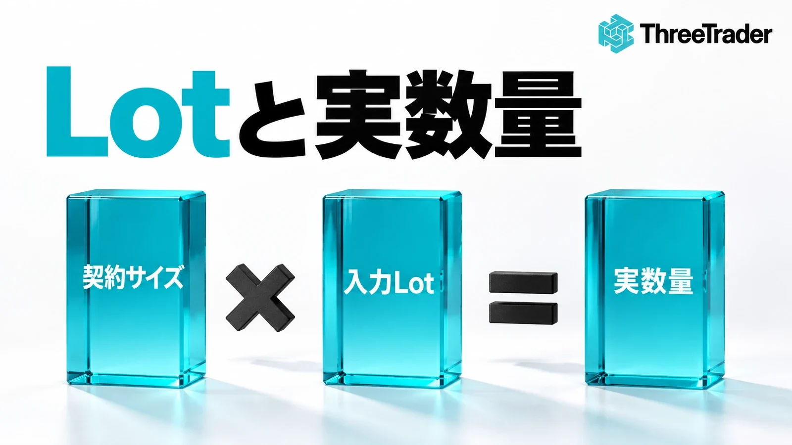 ThreeTraderの契約サイズと入力Lotから実数量を確認する図