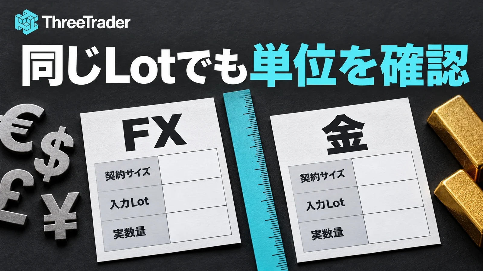 FXと金の契約単位を混同せず、入力Lotと実数量を確認する図