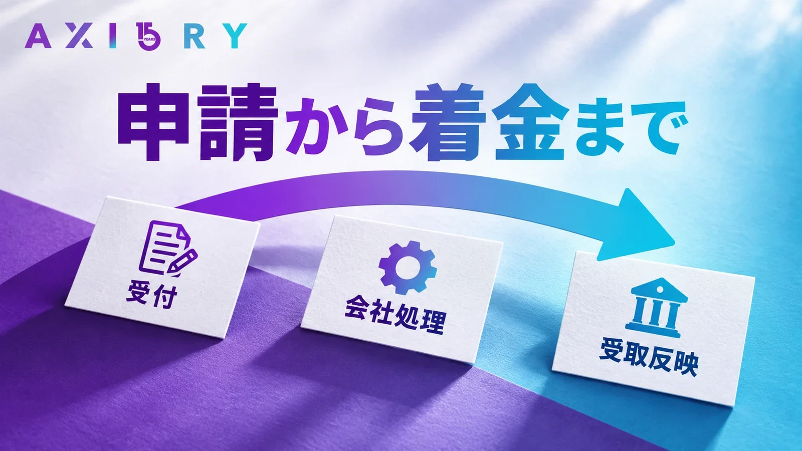 AXIORYの出金受付・会社処理・受取反映を分けた工程図