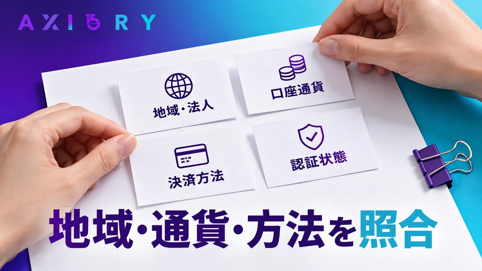 AXIORYの地域・契約法人・口座通貨・決済方法・認証状態を照合する図