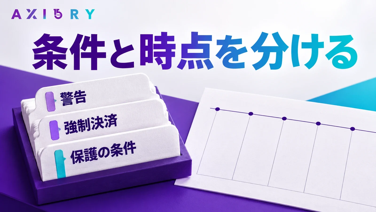 警告・強制決済・保護の条件と適用時点を分ける図