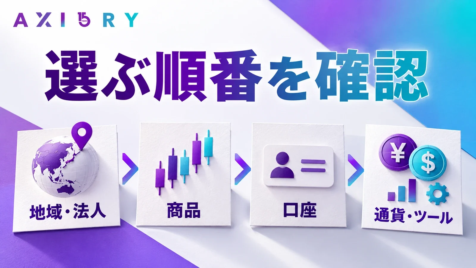 AXIORYの地域・法人・商品・口座・通貨・ツールを順に確認する図